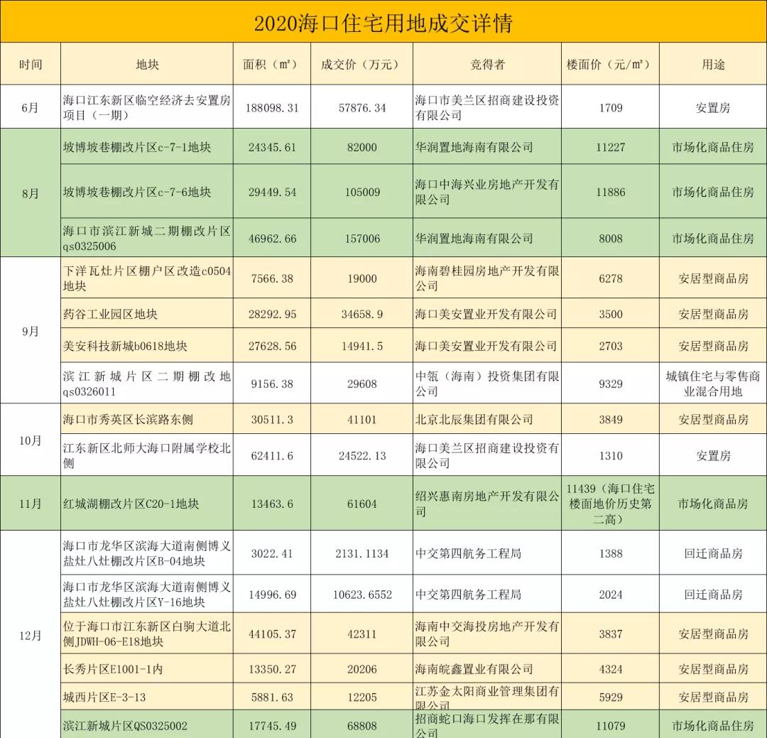 海南封关前这两个信号得关注，2021年或是最后入住海南的机会