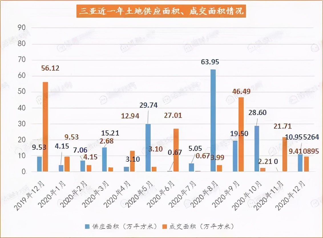 海南封关前这两个信号得关注，2021年或是最后入住海南的机会