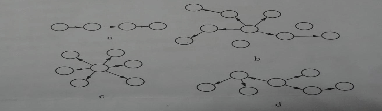 管理心理学题库(附参考答案)